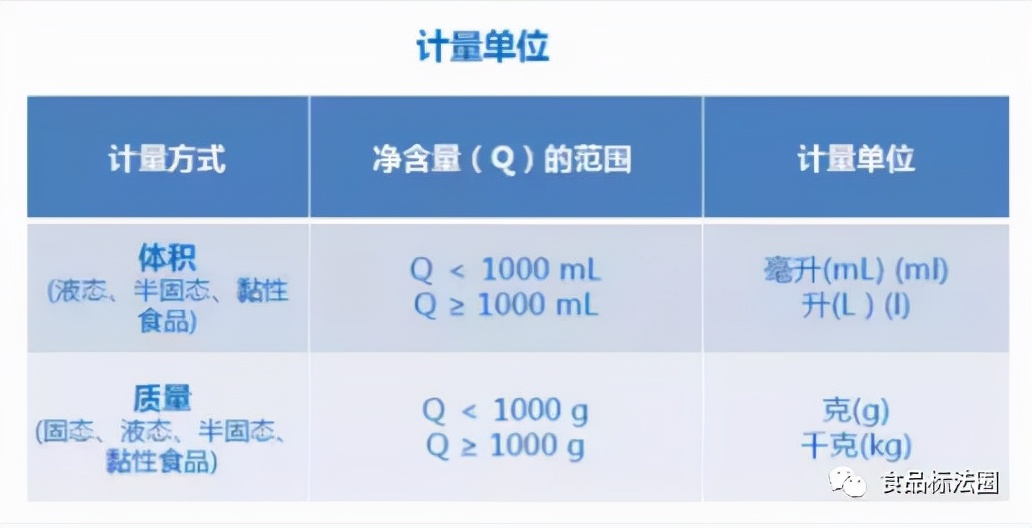 食品标签标识应符合哪些要求,食品标签标注应符合哪个标准