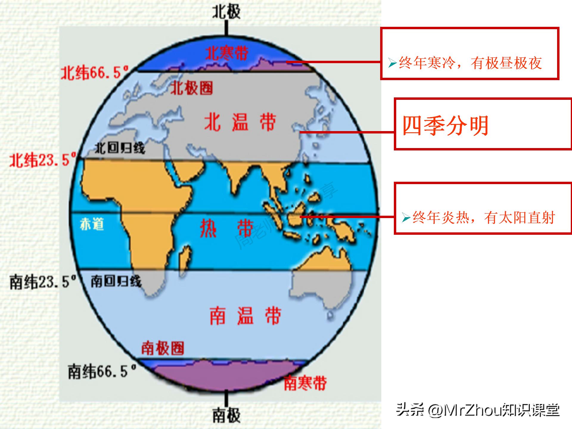初一上册地理知识点总结课件！这些内容都是常考的