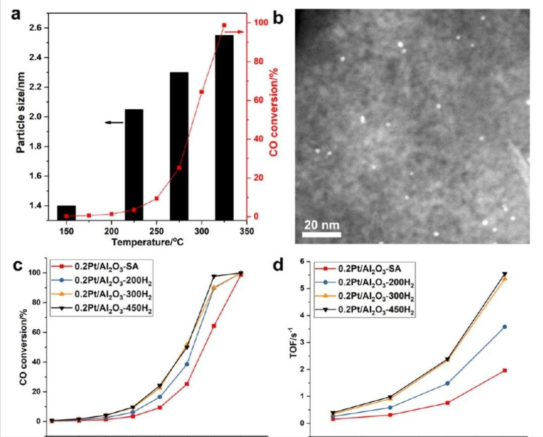非晶铝化合物合成新型催化剂后，可以应用在石油精炼的哪些方面？