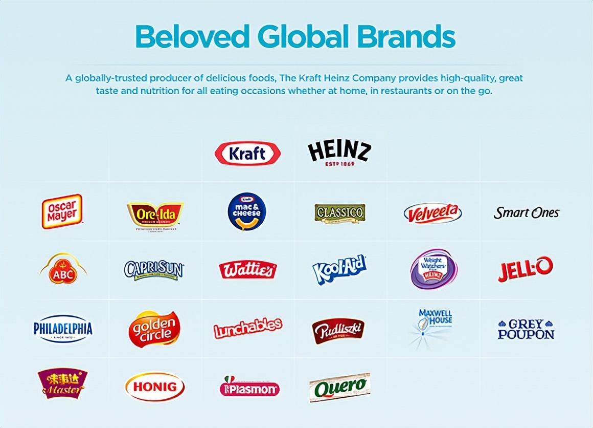 卡夫亨氏包括什么产品,卡夫亨氏中国怎么样