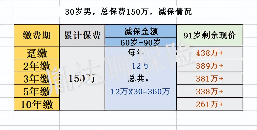 增额寿真实测评,增额寿产品测评表