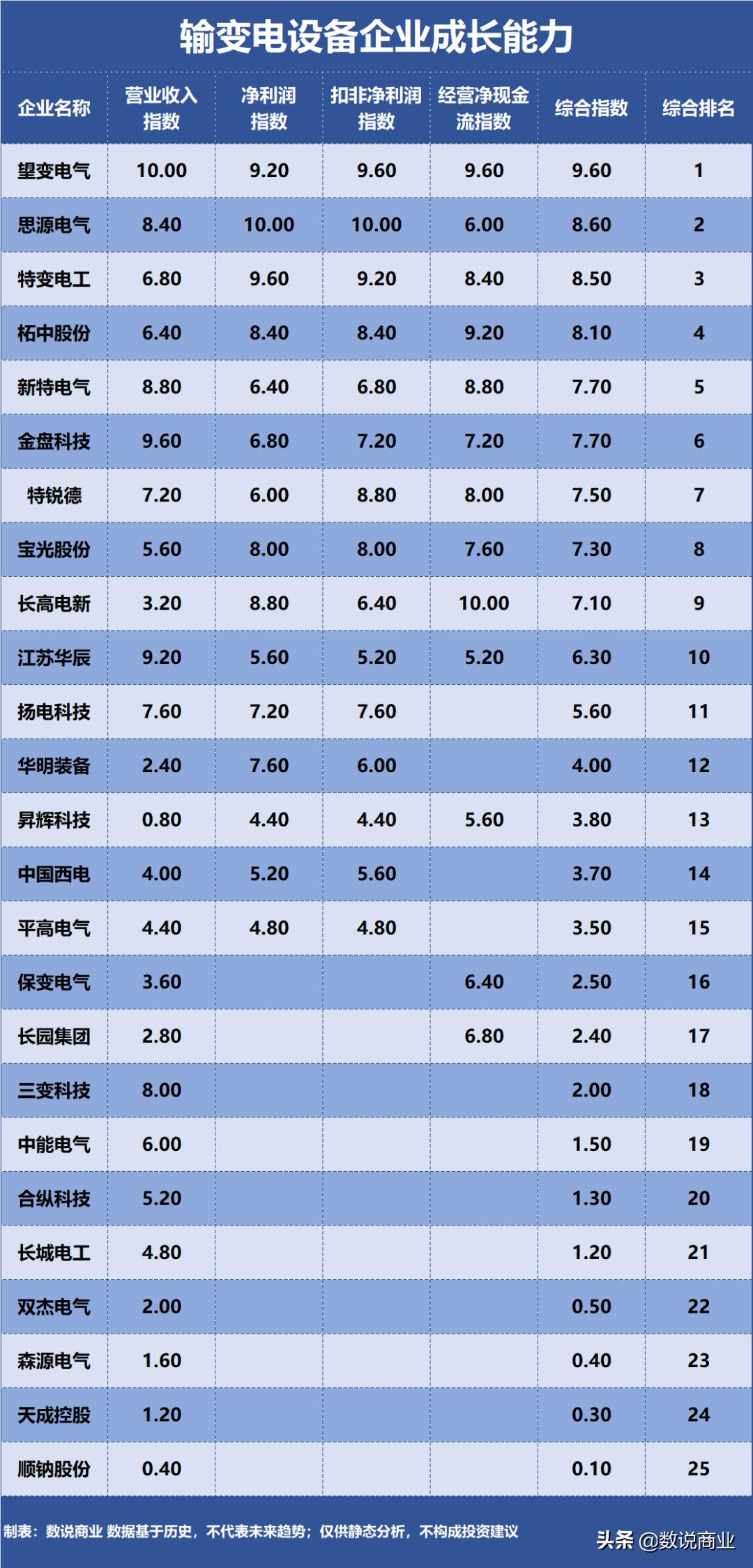 特变电工特高压领域核心技术,特变电工西电科技