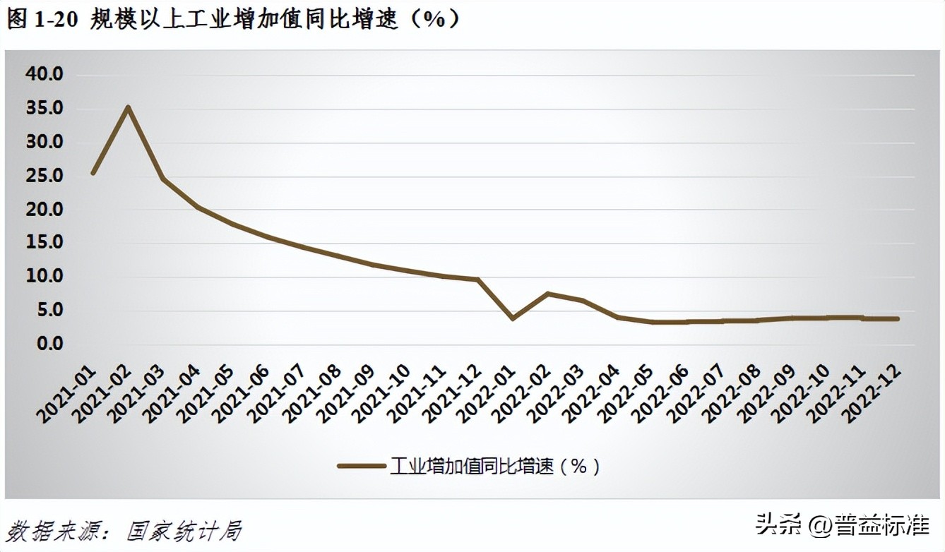 宏观经济数据分析与解读,宏观经济现状与展望