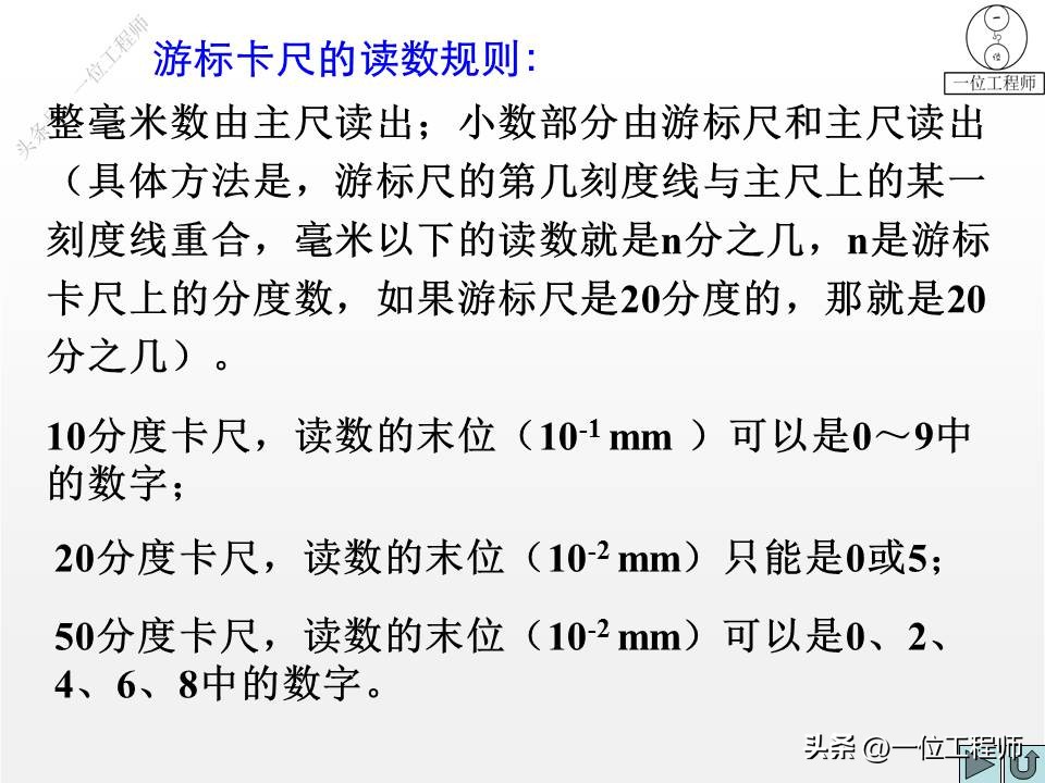 鏈夎鏁扮殑娓告爣鍗″昂浣跨敤瑙嗛璁茶В,娓告爣鍗″昂璇绘暟鏂规硶璇句欢