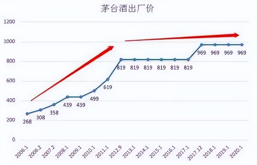 公认最赚钱的国内app,迄今为止最赚钱的app