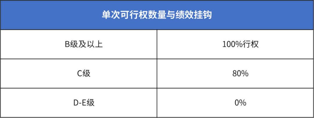 科创板股权激励的规则,科创板股权激励新规解读