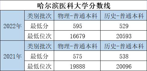 大学的特色专业和重点专业哪个好,优势大学推荐专业有哪些