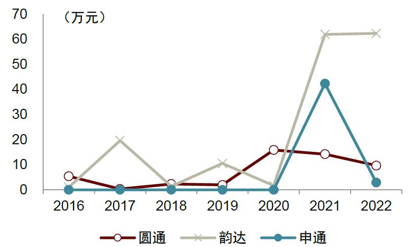 中金公司未来发展战略,中金预测未来趋势