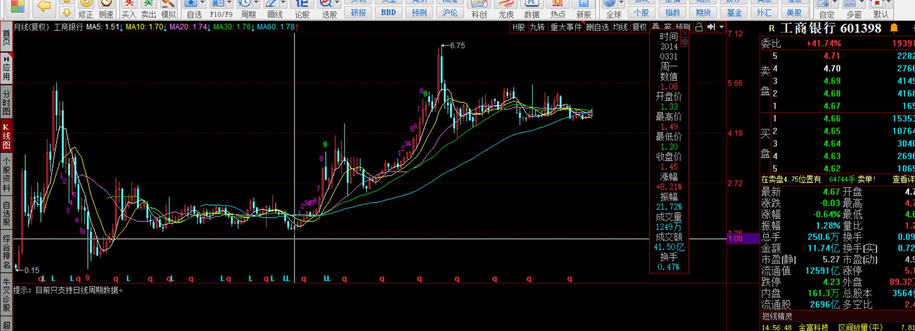 历次美元加息对中国股市的影响,美国加息中国降息对a股的影响