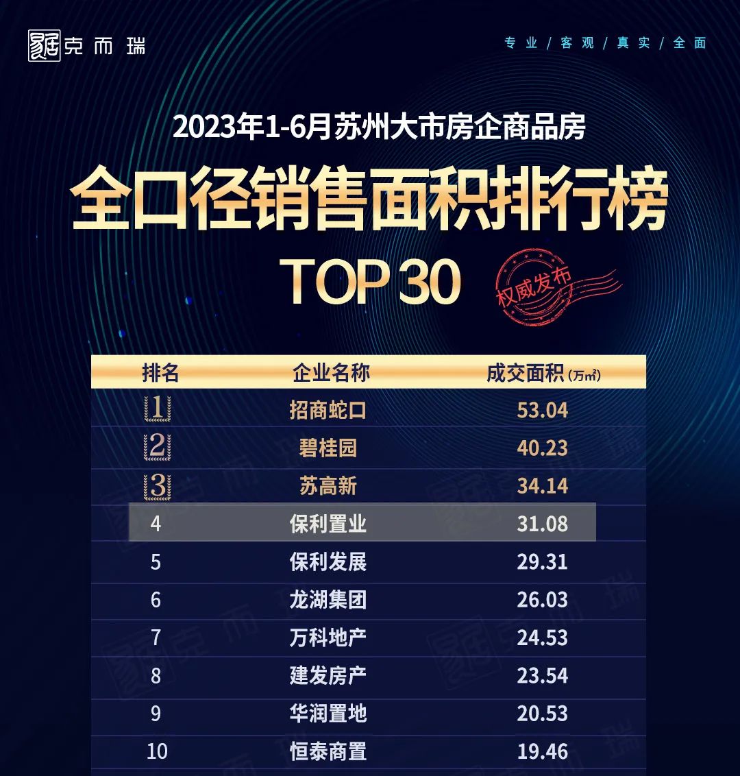 苏州楼市最新行情2024年,苏州楼市未来发展趋势