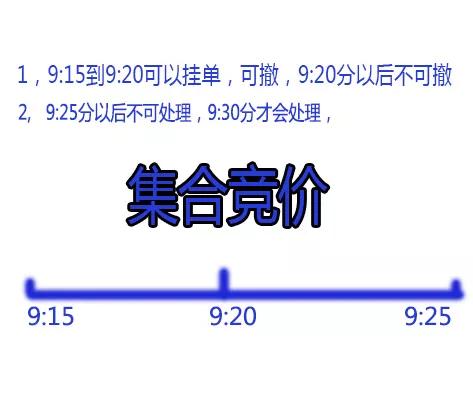 集合竞价阶段怎么看集合竞价明细,集合竞价和连续竞价哪一个好