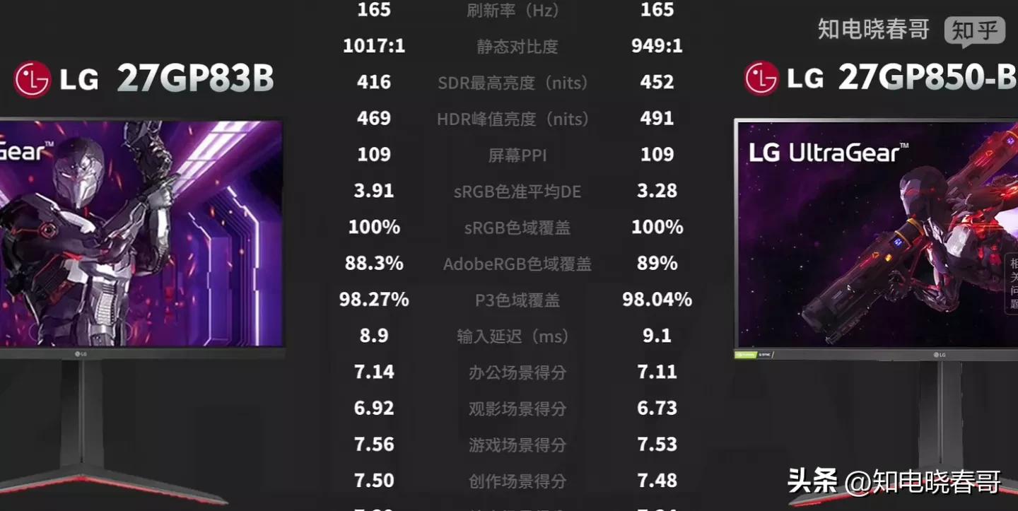 27寸2k显示器横评测评,27寸2k显示器十佳评测2023千元内