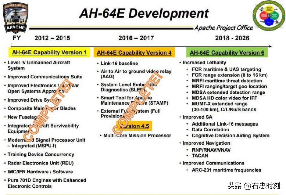 东欧小国军购又出大手笔,向波音提出喜人大单,要买96架坦克杀手