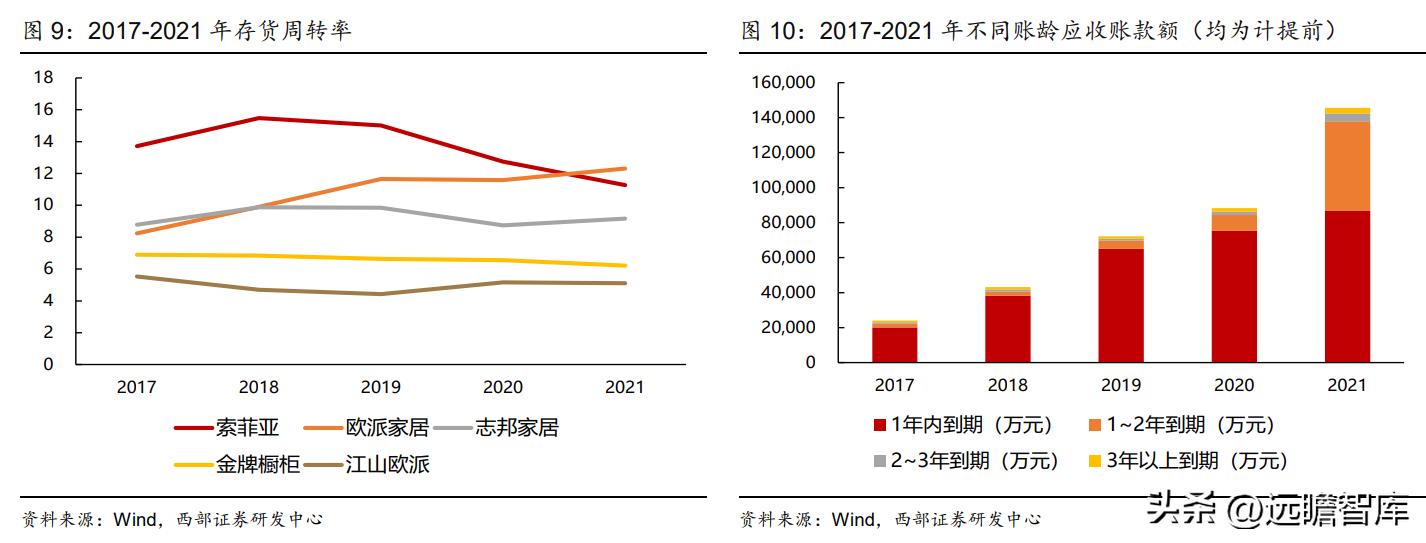 衣柜定制开门红,索菲亚衣柜整家定制团购活动