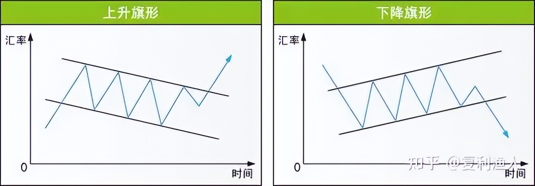 股市走势图形态,股市蜡烛图的形态与走势图解