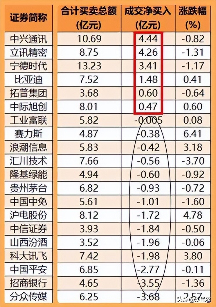 股市行情底部9大特征,股市盘前必读最新消息整理