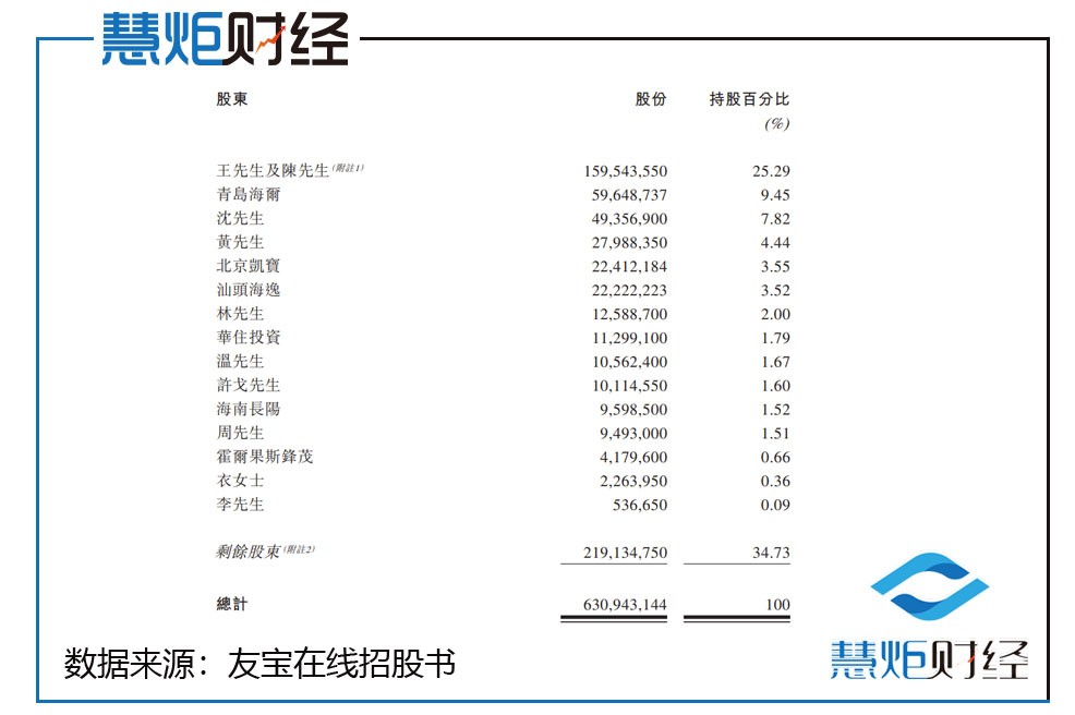 友宝9个月亏2亿合伙人批量出走，创始人缉毒警下海获誉深圳刀郎