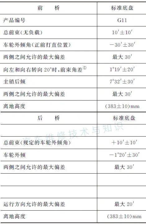 大众四轮定位日常维护表怎么看,大众汽车四轮定位分析图