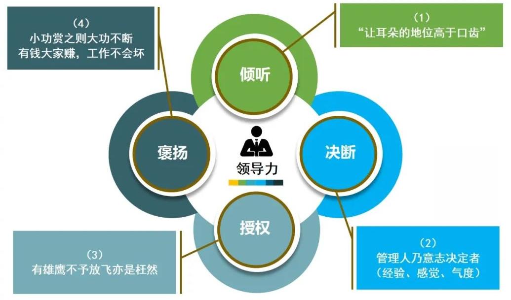 如何提升个人领导力和组织领导力,领导力和影响力修炼的八个方面