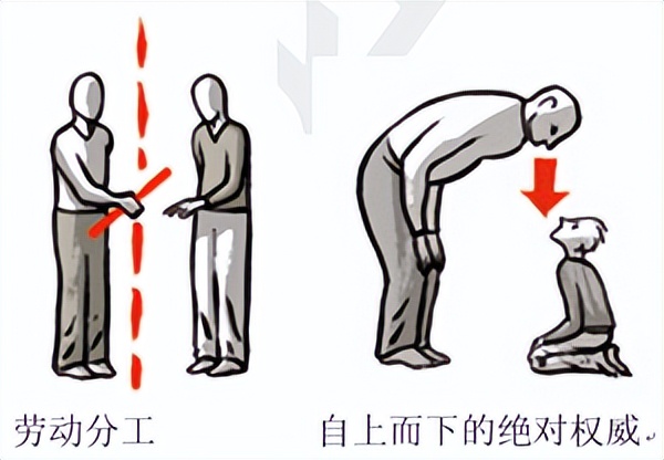 管理者不可不防的十个错误,怎么发文讽刺管理者能力