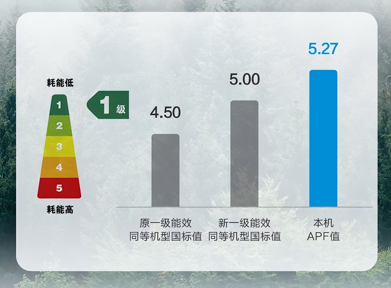 冰箱选海尔空调选格力还有啥,格力空调冰箱怎么选
