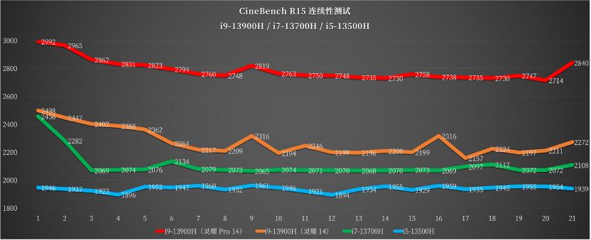 华硕灵耀pro14深度体验,高性能oled屏幕笔记本