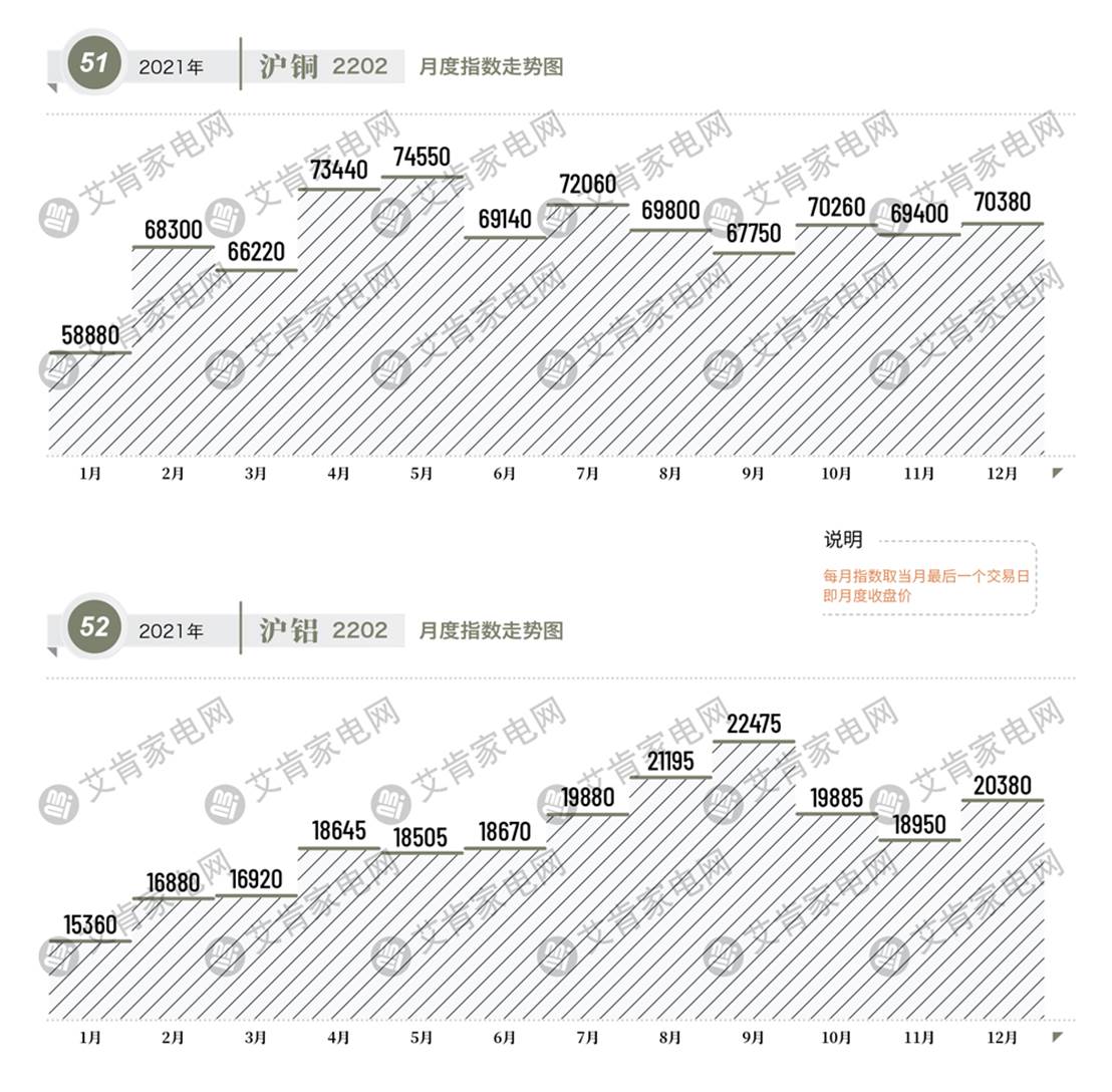 2021年度中国空调产业盘点