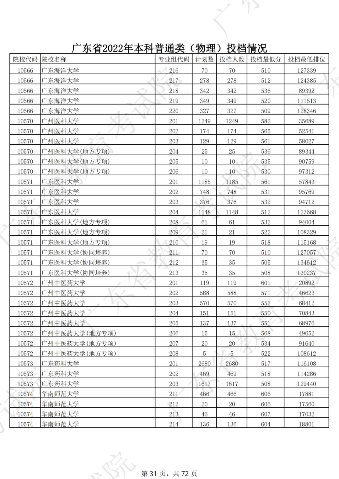 2019年各省一本分数线湖南,各省一本录取分数线2020