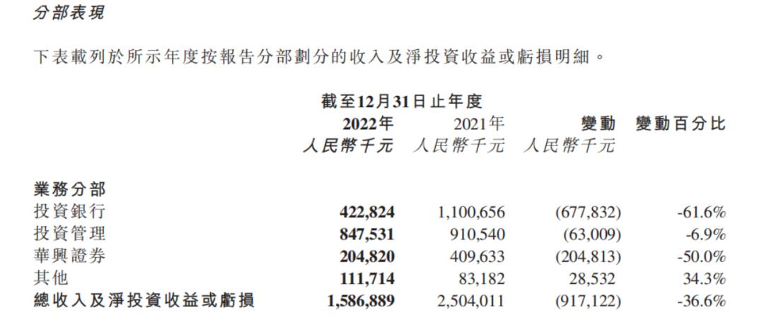 “包凡失联”事件新进展：华兴资本收到复牌指引或被取消上市地位