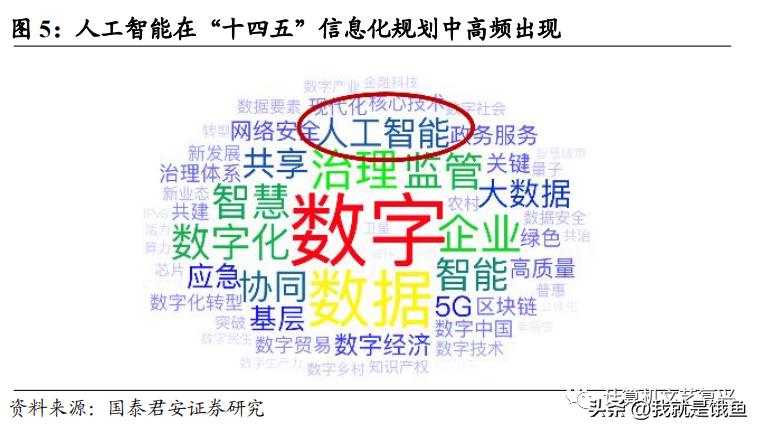 上海市政府人工智能支持政策,人工智能产业政策最新消息