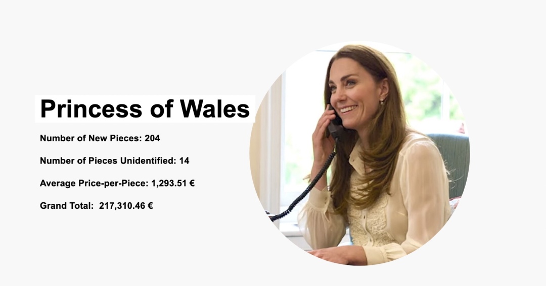 各国王妃着装品味大比拼,各国王妃谁穿衣服最好