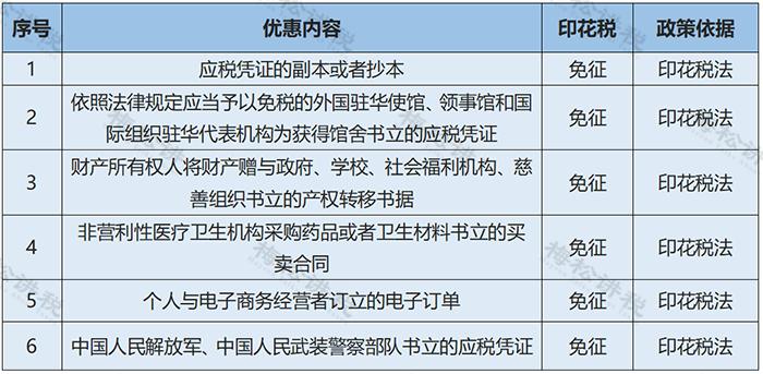 购买办公用品怎么计算缴纳印花税,网上购买办公用品需要交印花税吗
