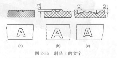 塑胶件CNC刻字怎么避免模糊不清,塑胶模具零件名称怎么刻字