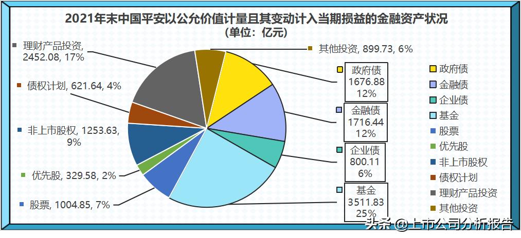 金戈铁马招财进宝,中国平安投资价值分析报告