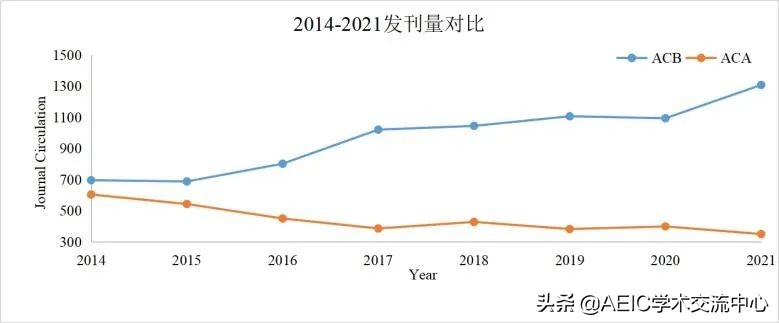 中科院一区一定是top吗,中科院一区top是什么水平