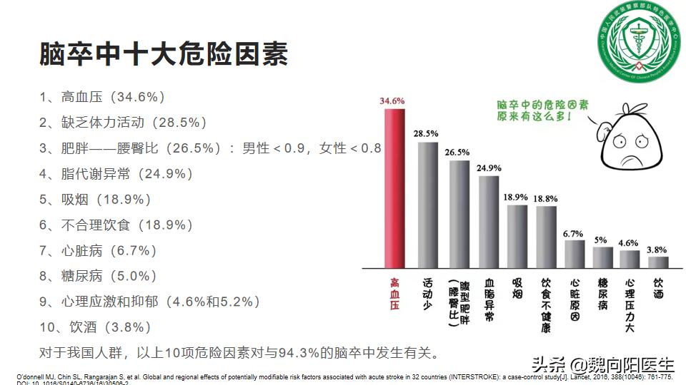 动脉粥样硬化的基本病变,动脉粥样硬化病因与发病机制试题