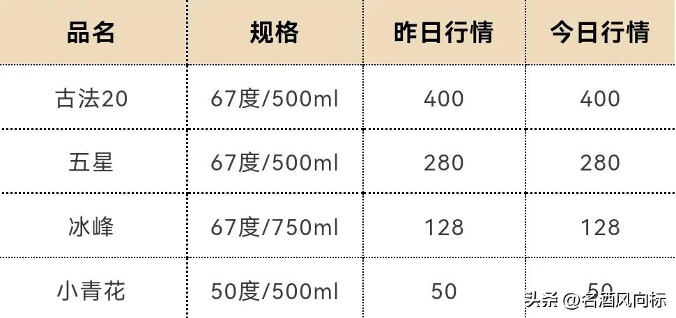 茅台今日白酒价格一览表,茅台白酒价格每日行情
