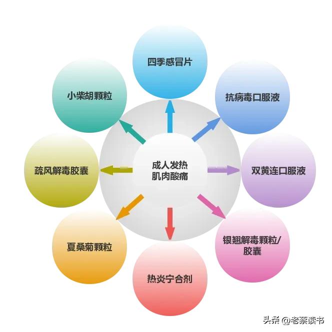 布洛芬和对乙酰氨基酚网上买不了,布洛芬和对乙酰氨基酚好买吗