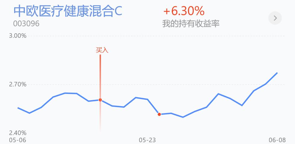 白酒医疗倒车接人？是上车机会吗？今天这样做