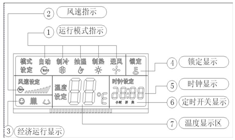 美的中央空调线控器有几种颜色,美的中央空调控制面板故障代码