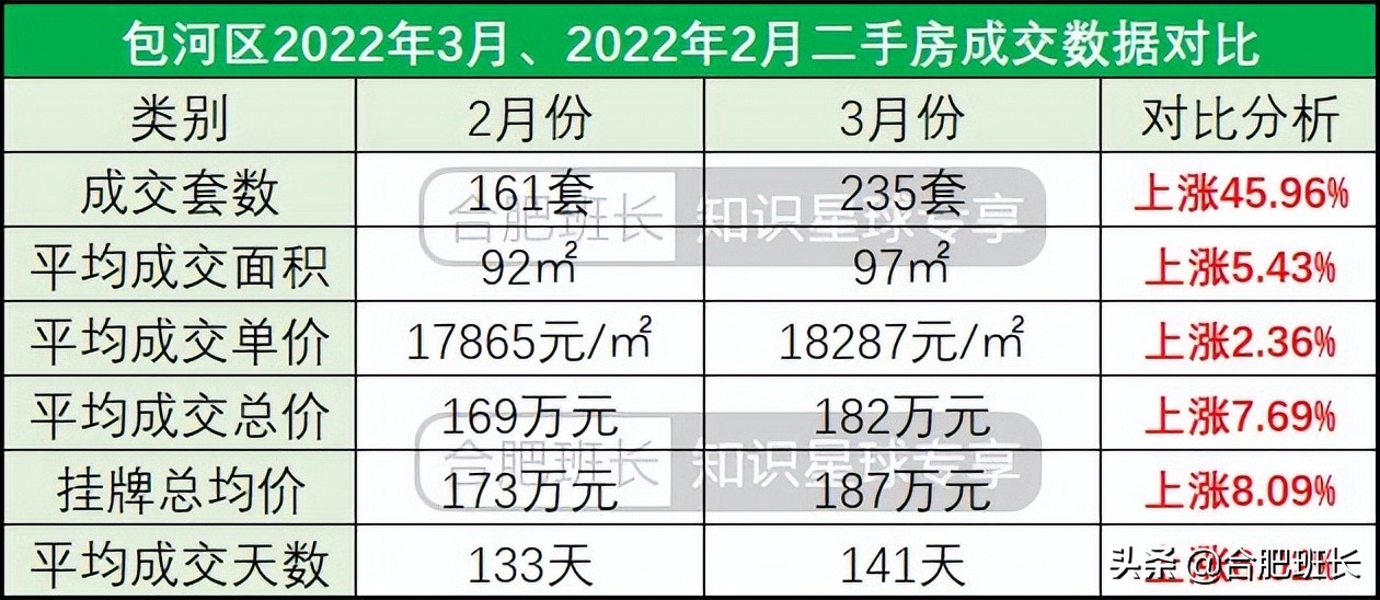 合肥二手房成交量最大的小区,合肥楼市8月二手房成交量