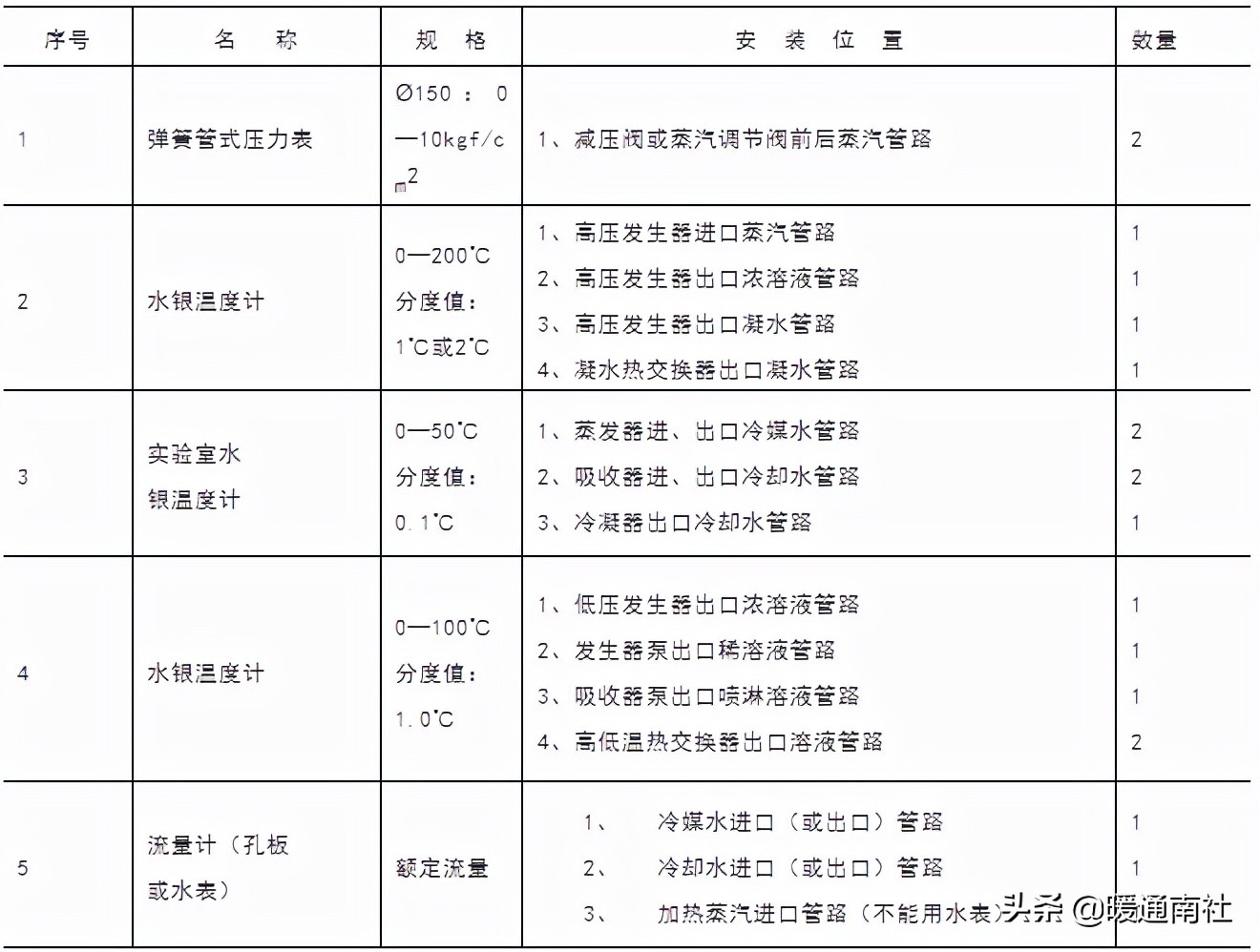 蒸汽溴化锂冷水机组压力,蒸汽双效型溴化锂冷水机组价格
