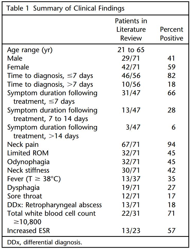 颈长肌腱炎影像表现,三头肌钙化性肌腱炎治疗
