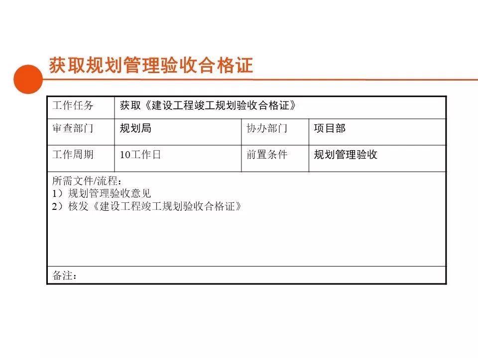 深圳房地产开发报建全流程,房地产项目报建流程世联行