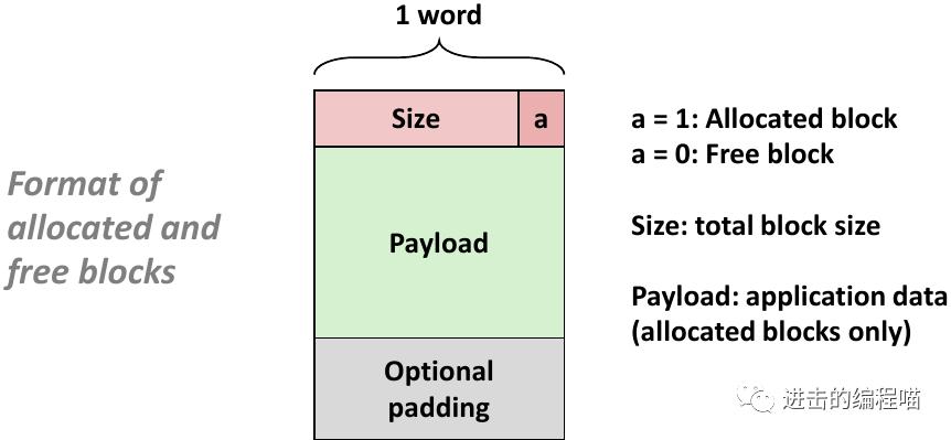 把虚拟内存放进内存,内存没用完虚拟内存
