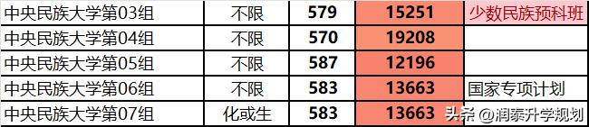 湖北少数民族高考,湖北少数民族预科班招生