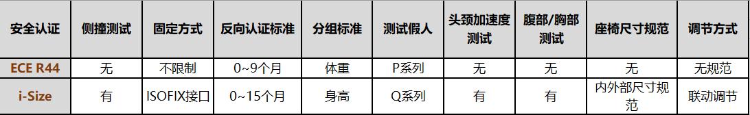 安全座椅如何选购便宜,看懂安全座椅品牌排行榜