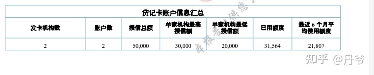 征信报告怎么看自己有没有上征信,征信报告怎么看哪些上没上征信