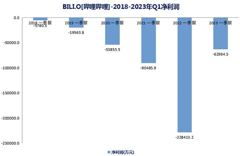 b站2024年还容易赚钱吗,2024b站收益怎么算