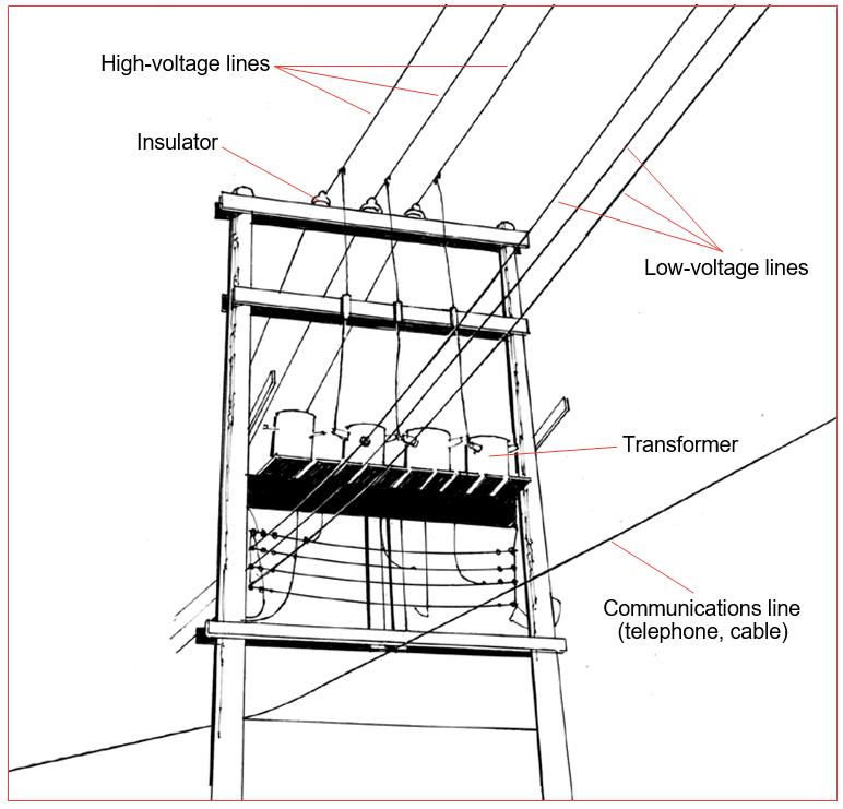 高压电线掉到地下了怎么办,高压电线落在地面